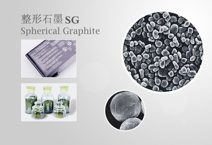 球形石墨